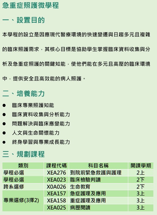 急重症照護微學程