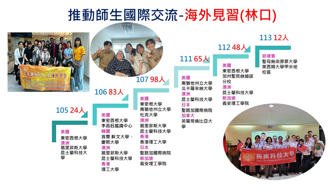 海外實習活動剪影：校園參訪合照