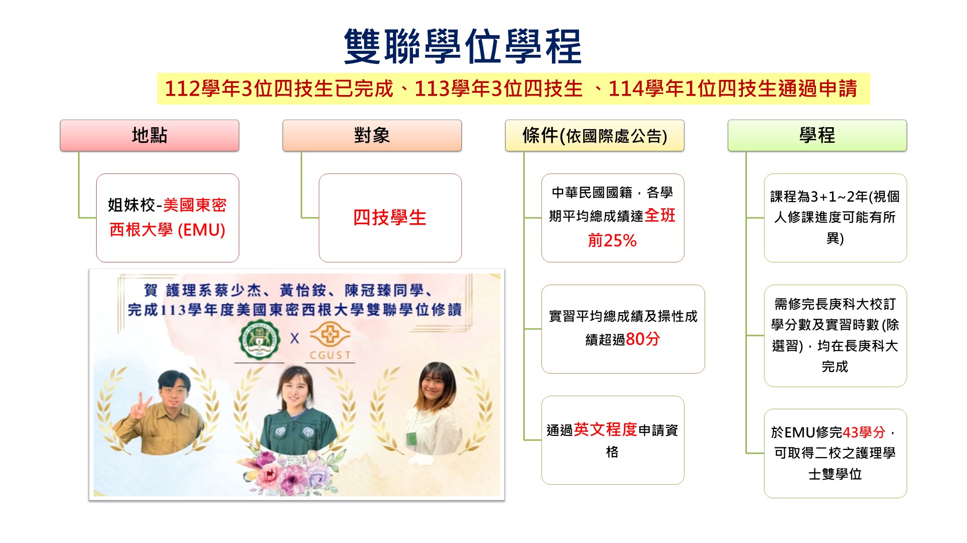 海外實習活動剪影：課程學習團體照