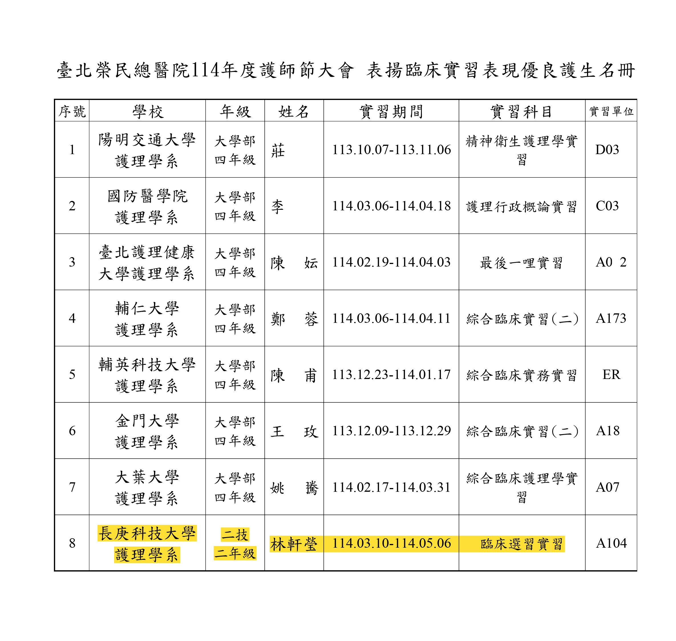 台北榮民總醫院114年優良實習護生