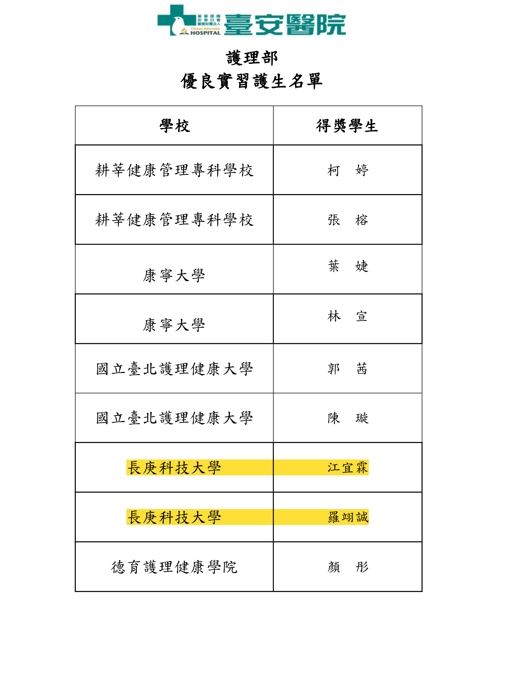 2025年台安醫院護理部護師節慶祝大會優良實習護生獲獎名冊