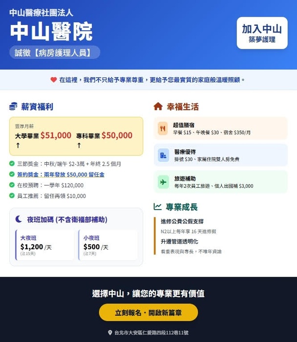 中山醫院誠徵【病房護理人員】