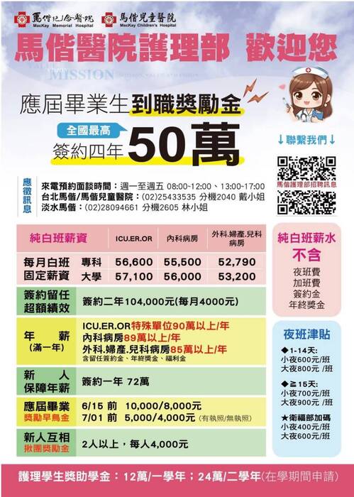 馬偕醫院護理部徵才1
